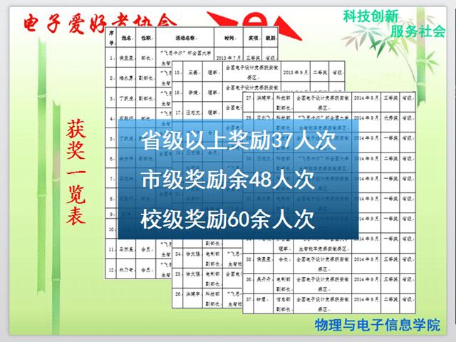 彩票app